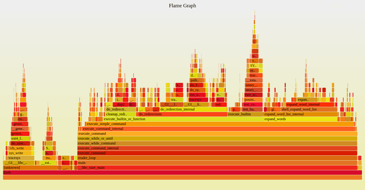 Example nodejs flamegraph